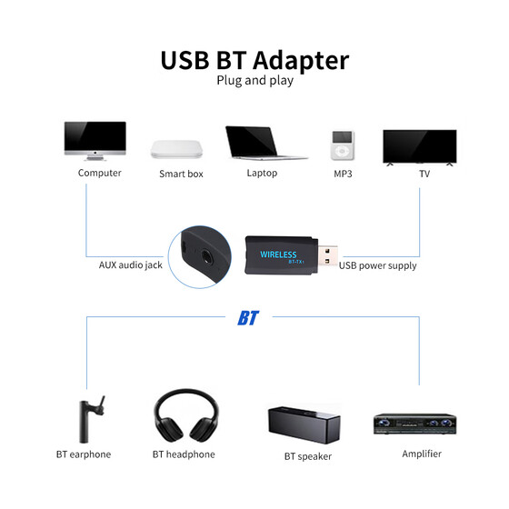 Wireless BT Transmitter Adapter//Dongle//Audio Receiver for TV PC Laptop US