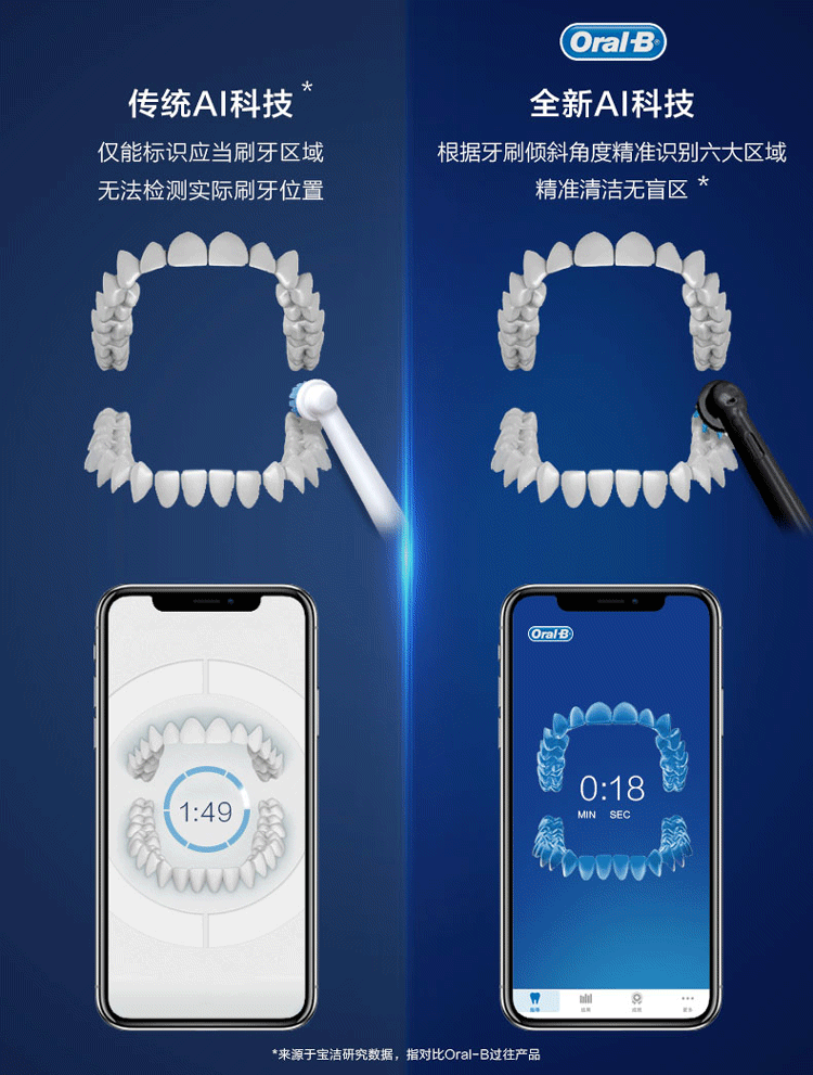 oral b ai