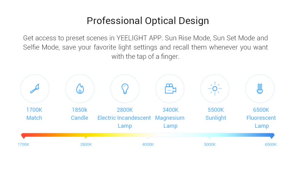 yeelight e27 ipl led bulb